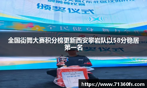 全国街舞大赛积分榜更新西安攀岩队以58分稳居第一名